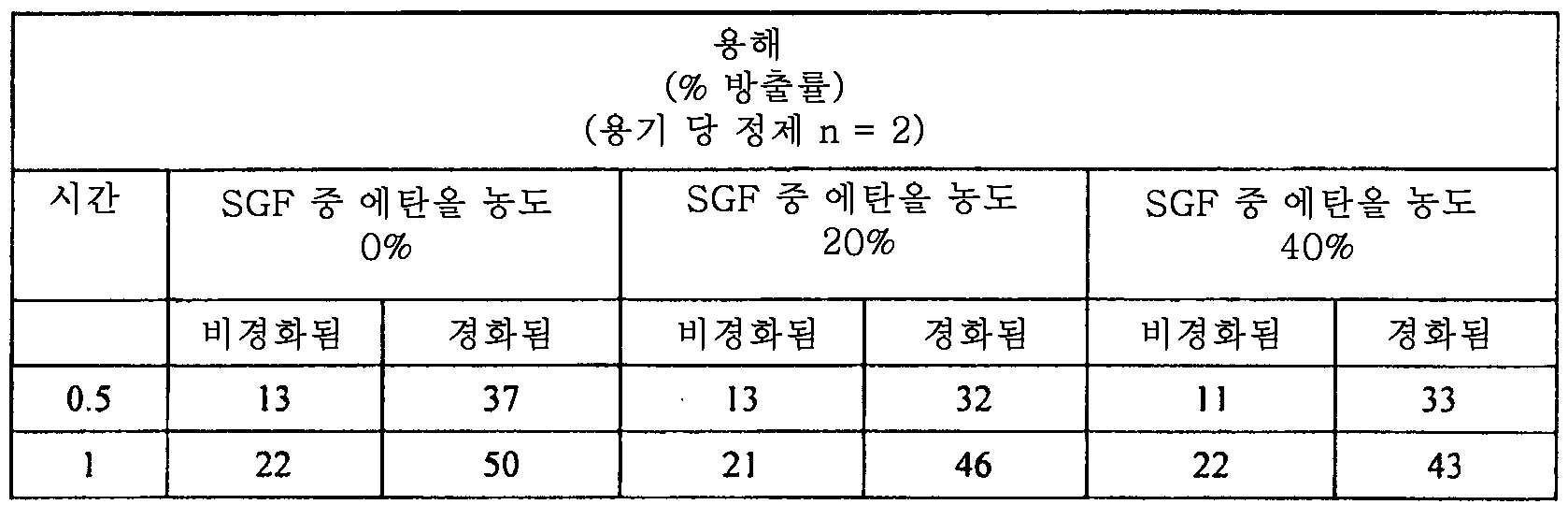 Figure 112015061795592-pat00005