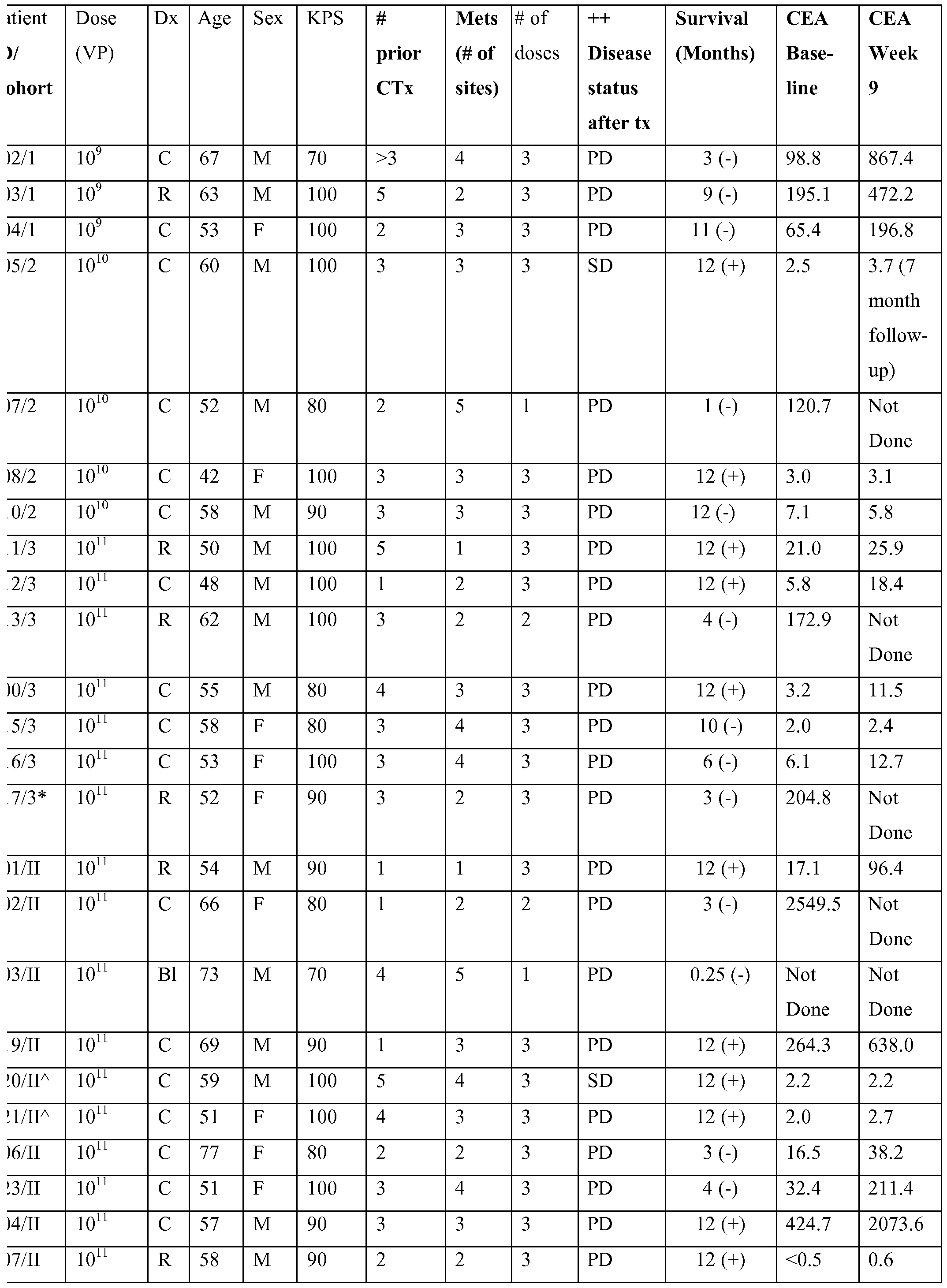 Figure imgf000113_0001