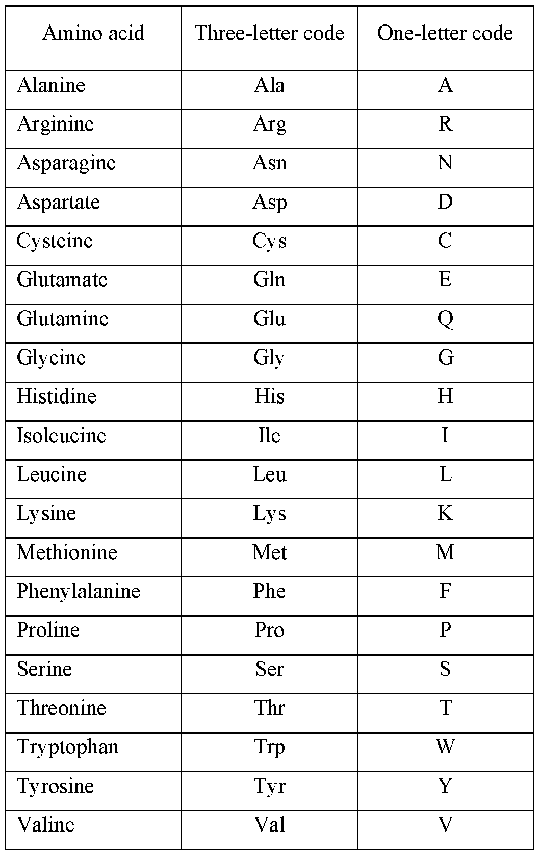 Figure imgf000030_0001