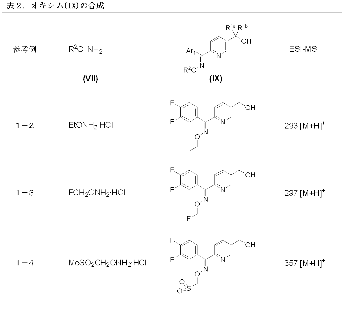 Figure JPOXMLDOC01-appb-T000026