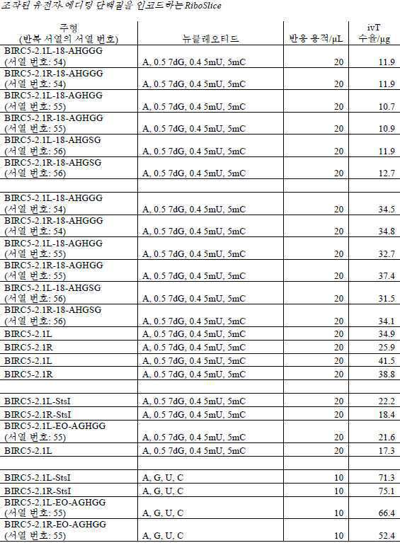 Figure 112020056955871-pat00027