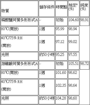 Figure 108113441-A0304-0005