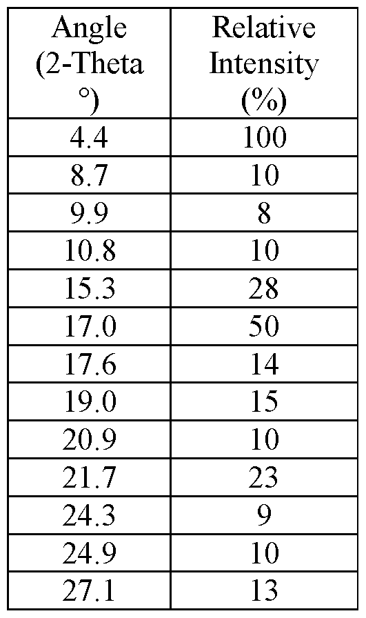 Figure imgf000046_0001