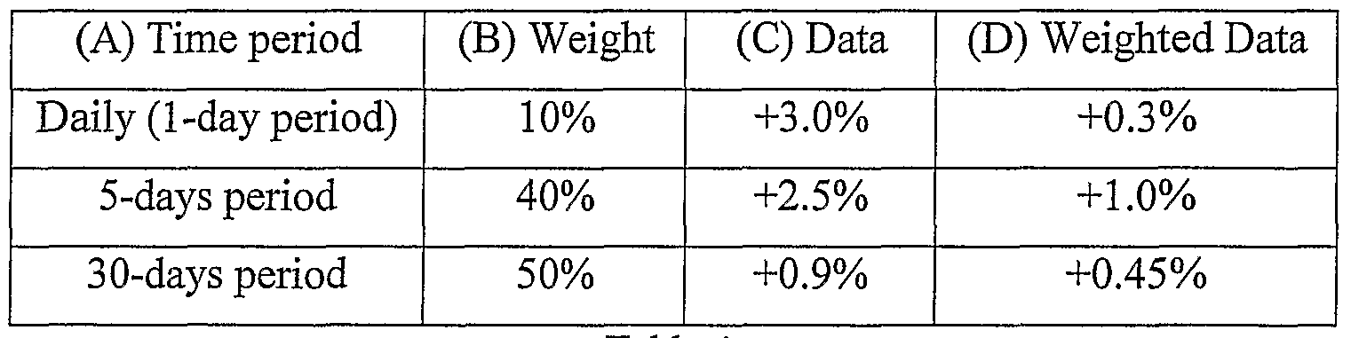 Figure imgf000028_0001