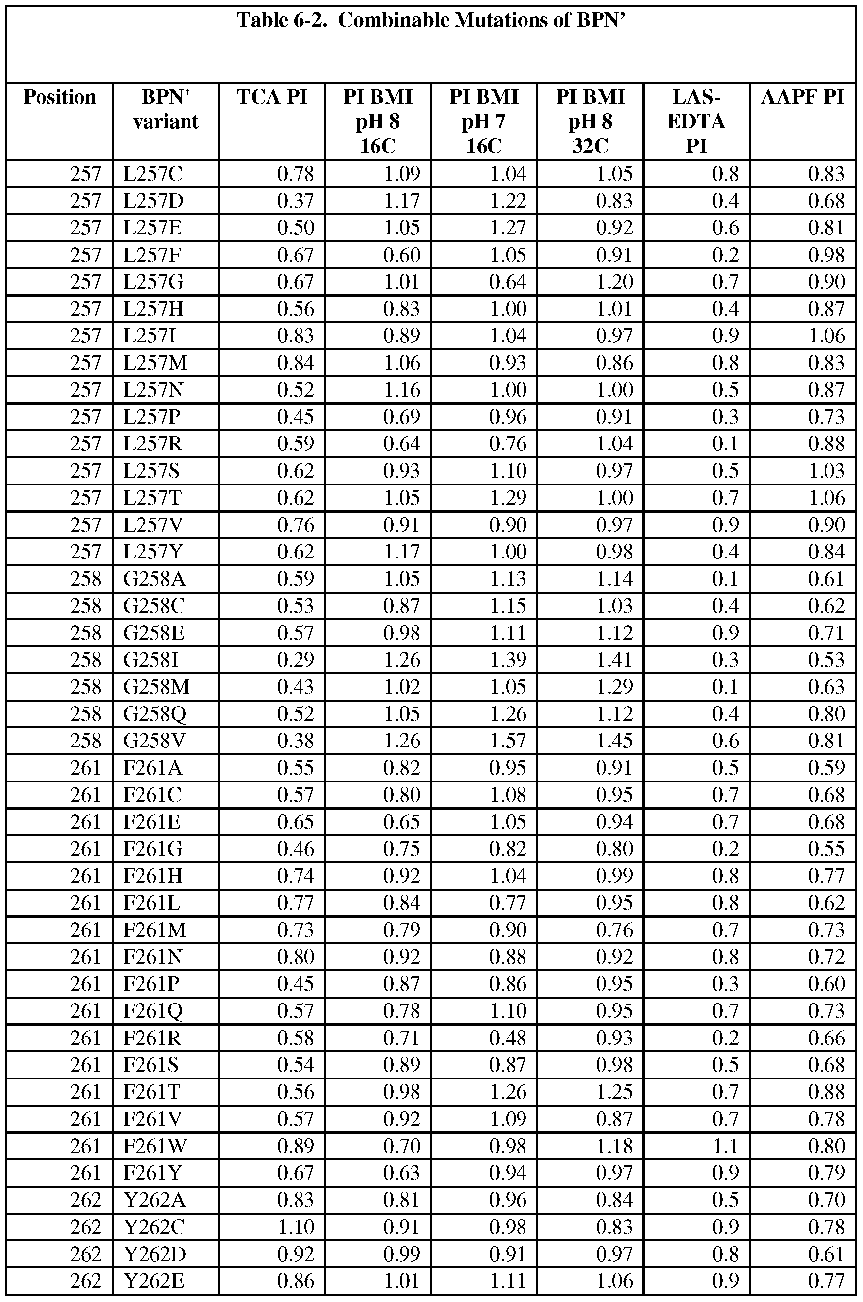 Figure imgf000284_0001