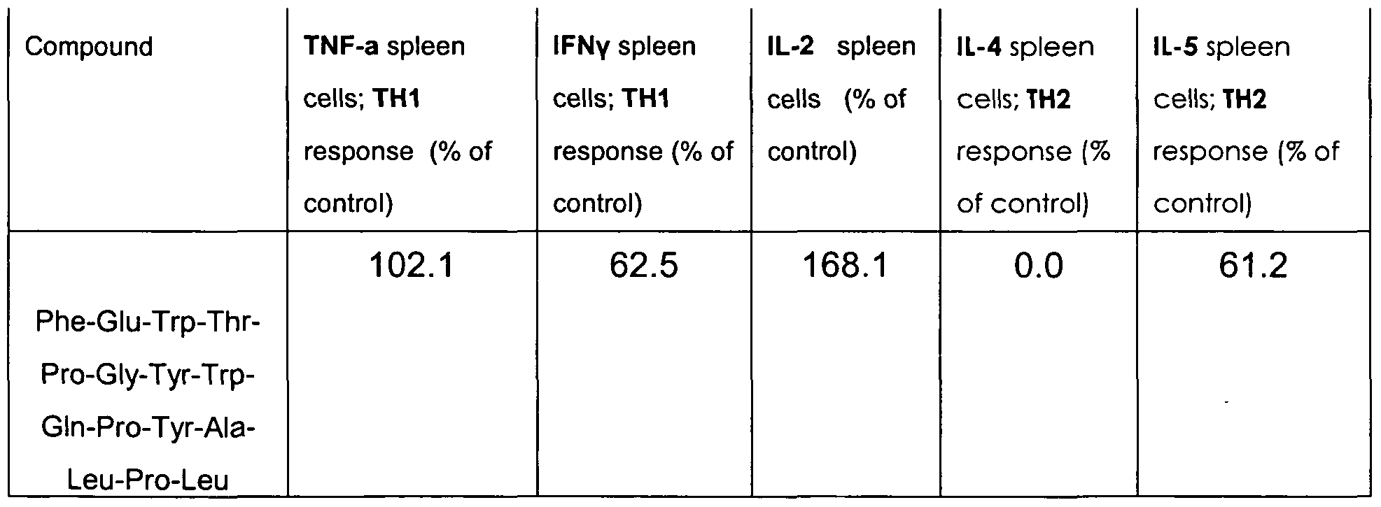 Figure imgf000099_0001