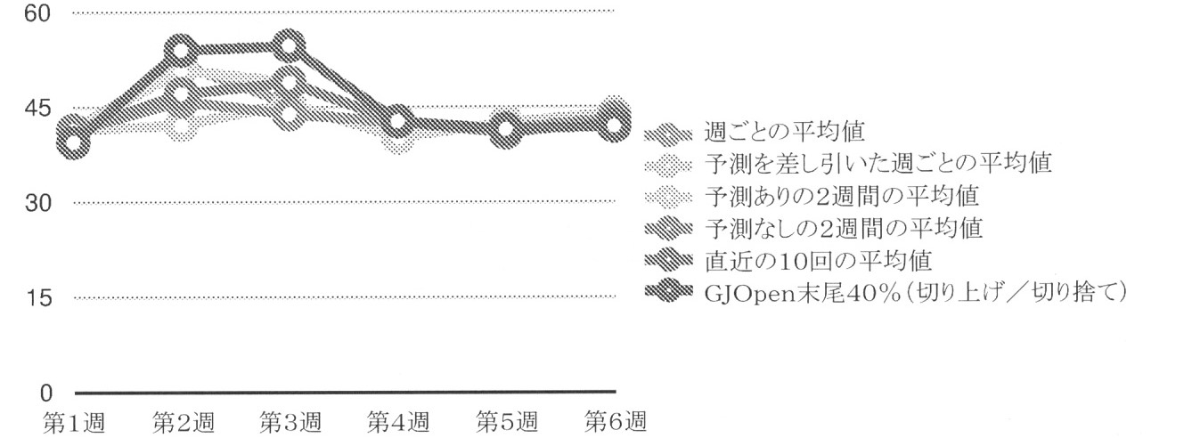 Figure 2022509554000003