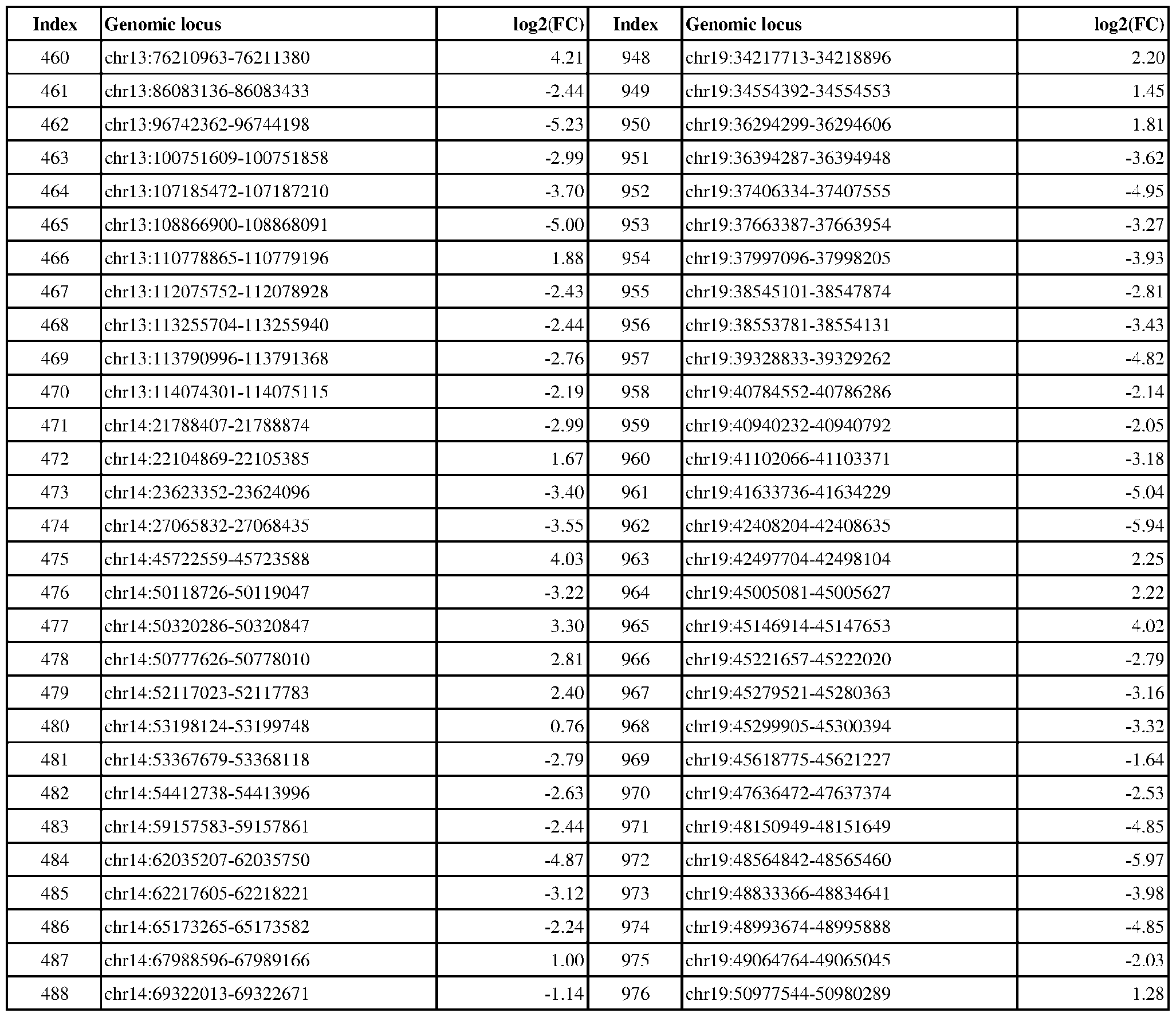 Figure imgf000199_0001