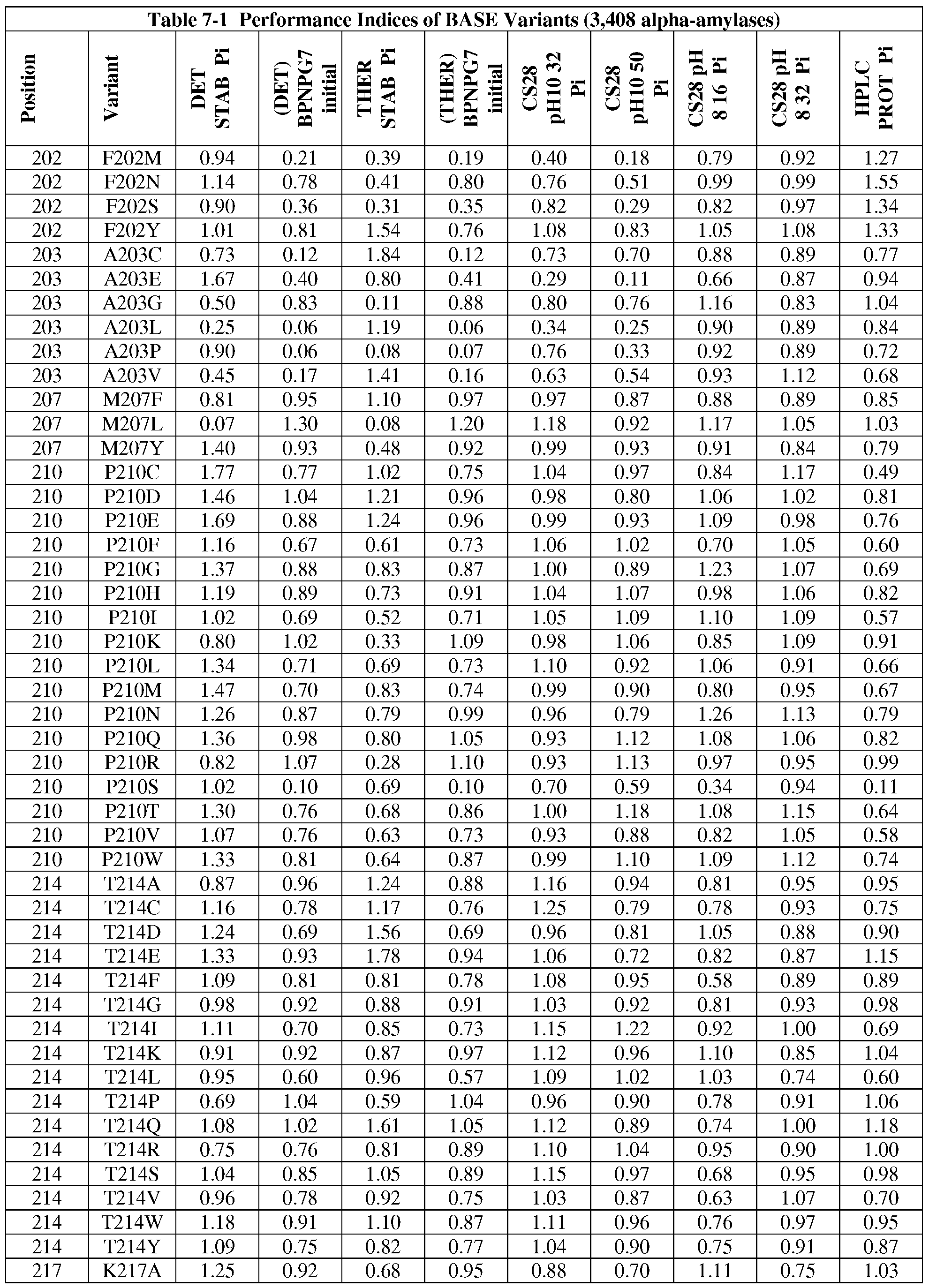 Figure imgf000113_0001