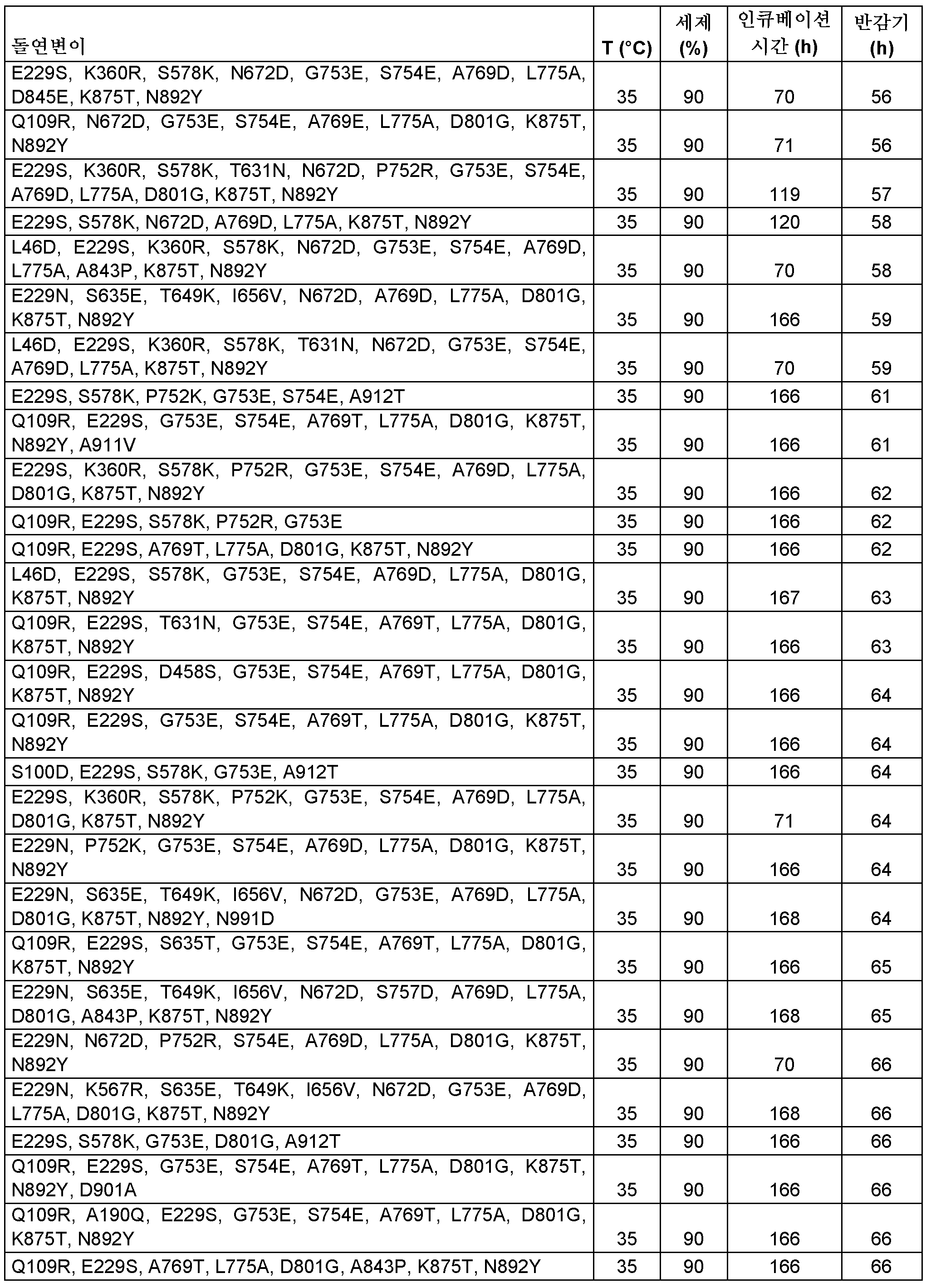 Figure 112018130791958-pct00067