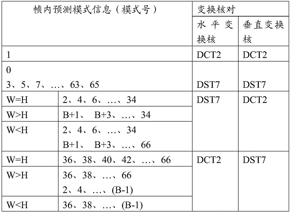 Figure GDA0002374172860000211