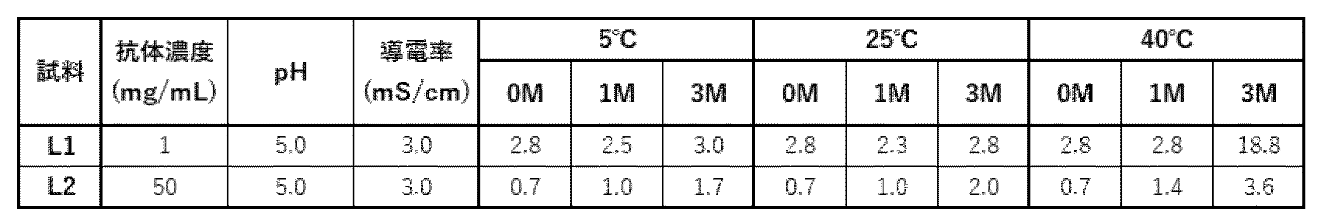 Figure 0007548475000035