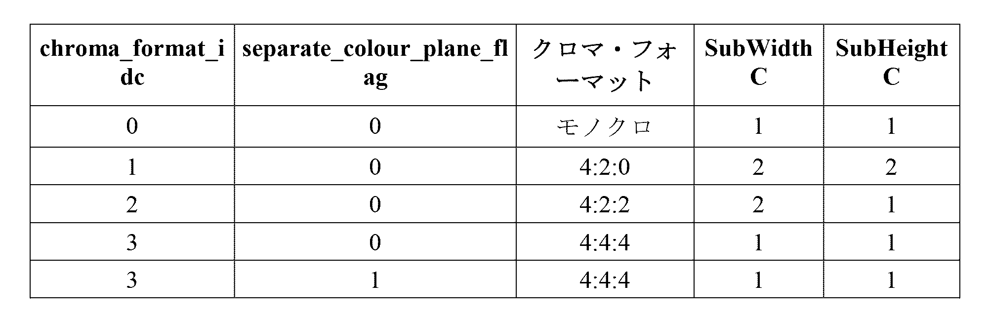 Figure 0007332795000039