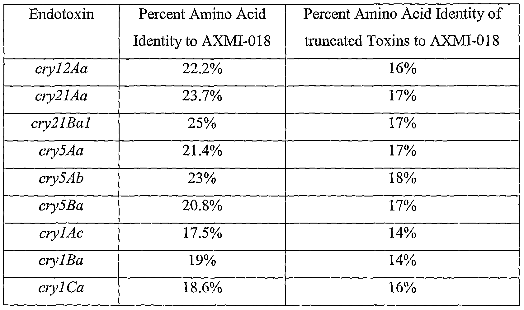 Figure imgf000038_0001