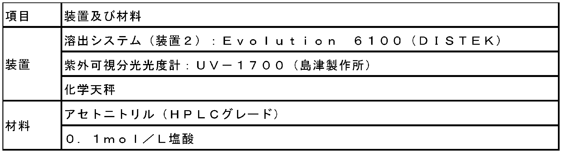 Figure JPOXMLDOC01-appb-T000021