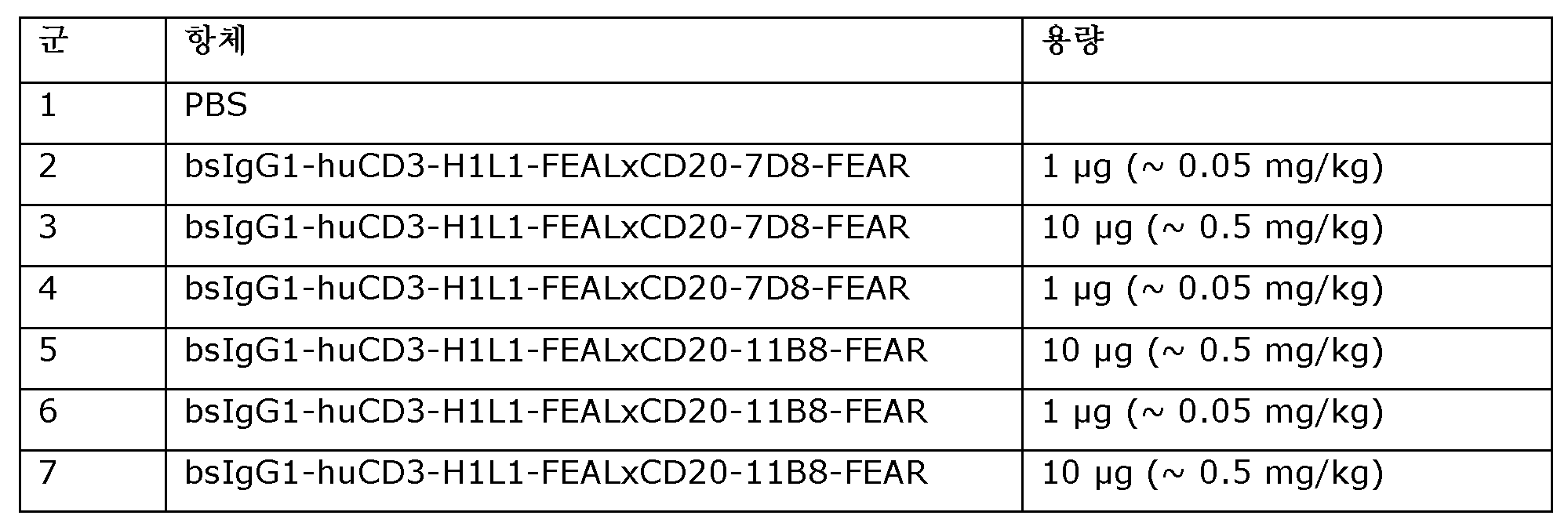 Figure 112017074885015-pct00021