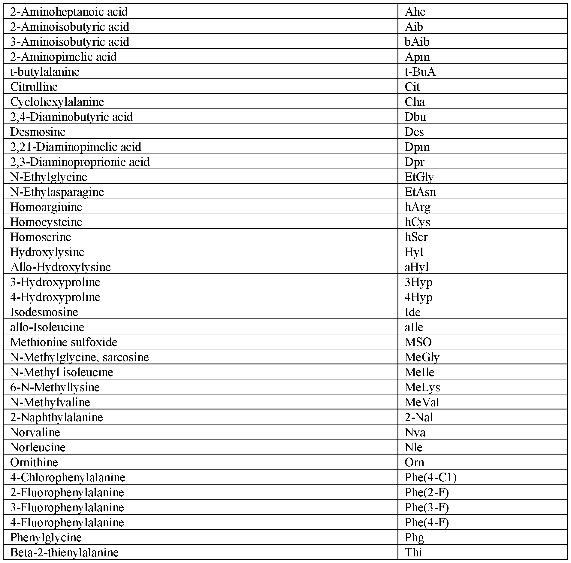 Figure imgf000021_0001