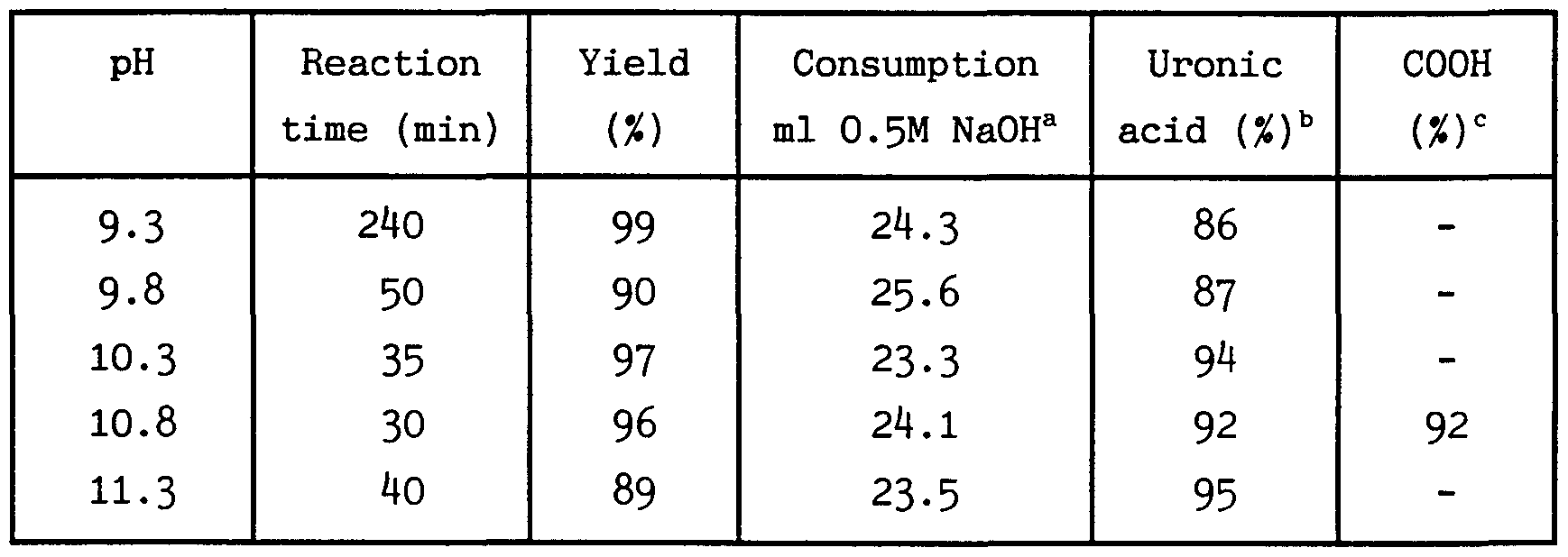 Figure imgf000010_0001
