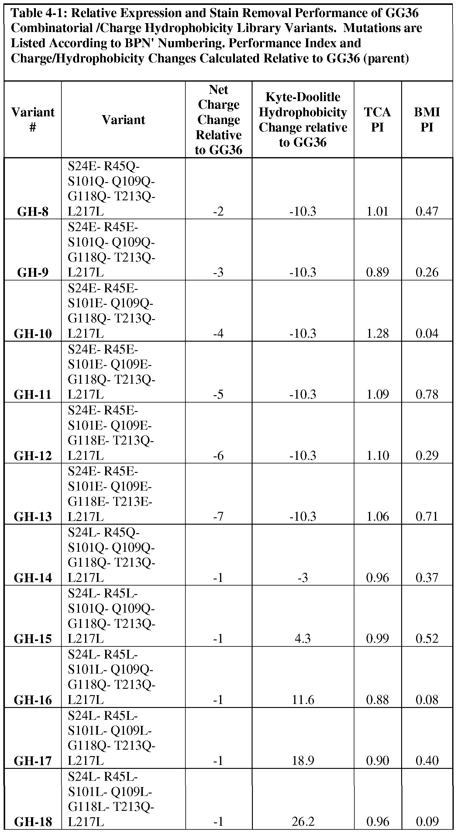 Figure imgf000062_0001