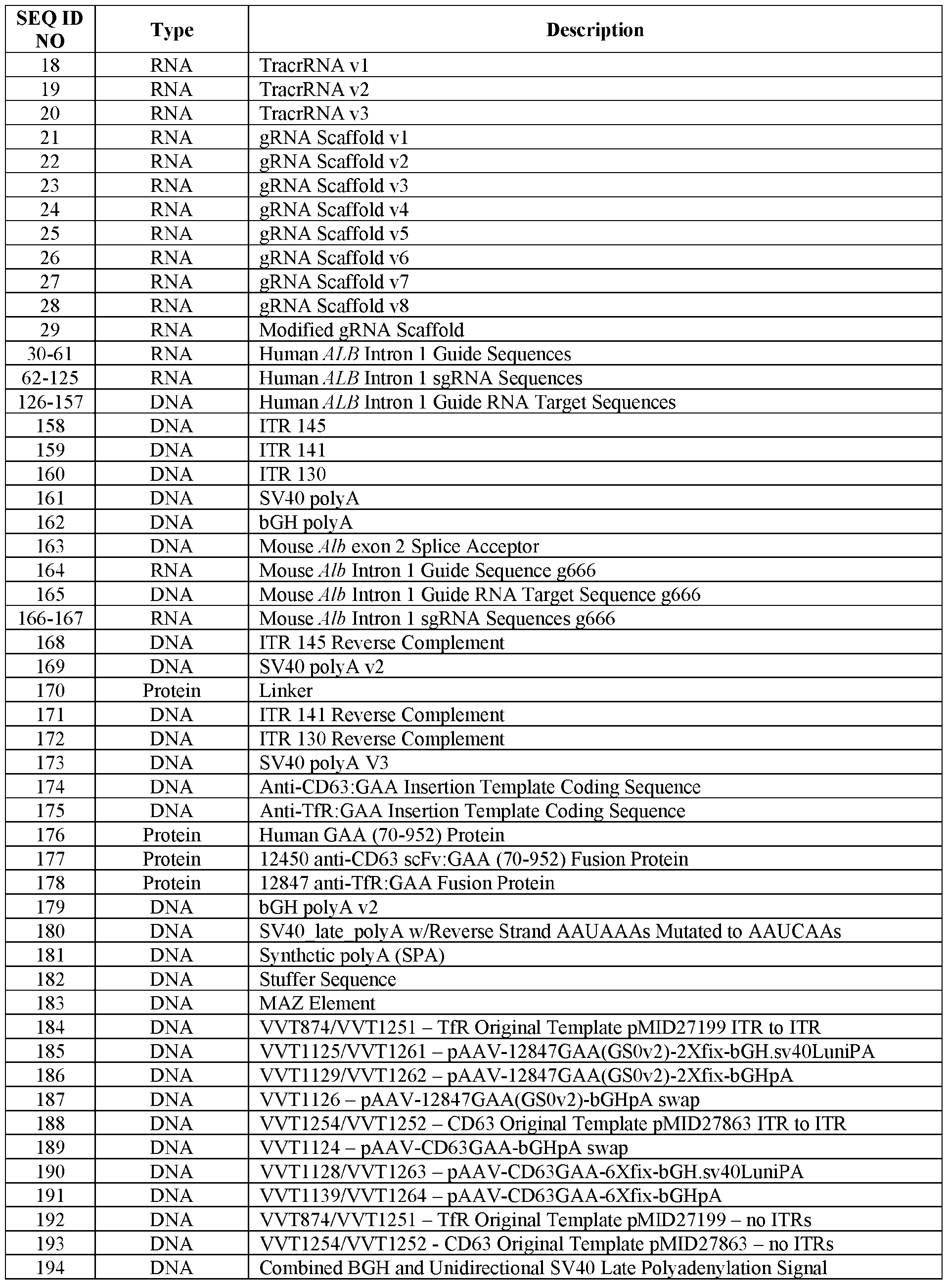 Figure imgf000152_0001
