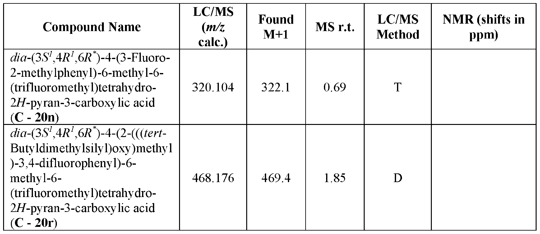 Figure imgf000219_0002