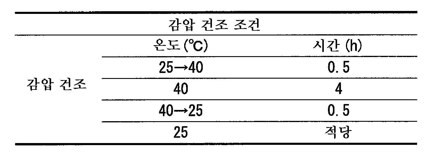 Figure 112013088480613-pct00012