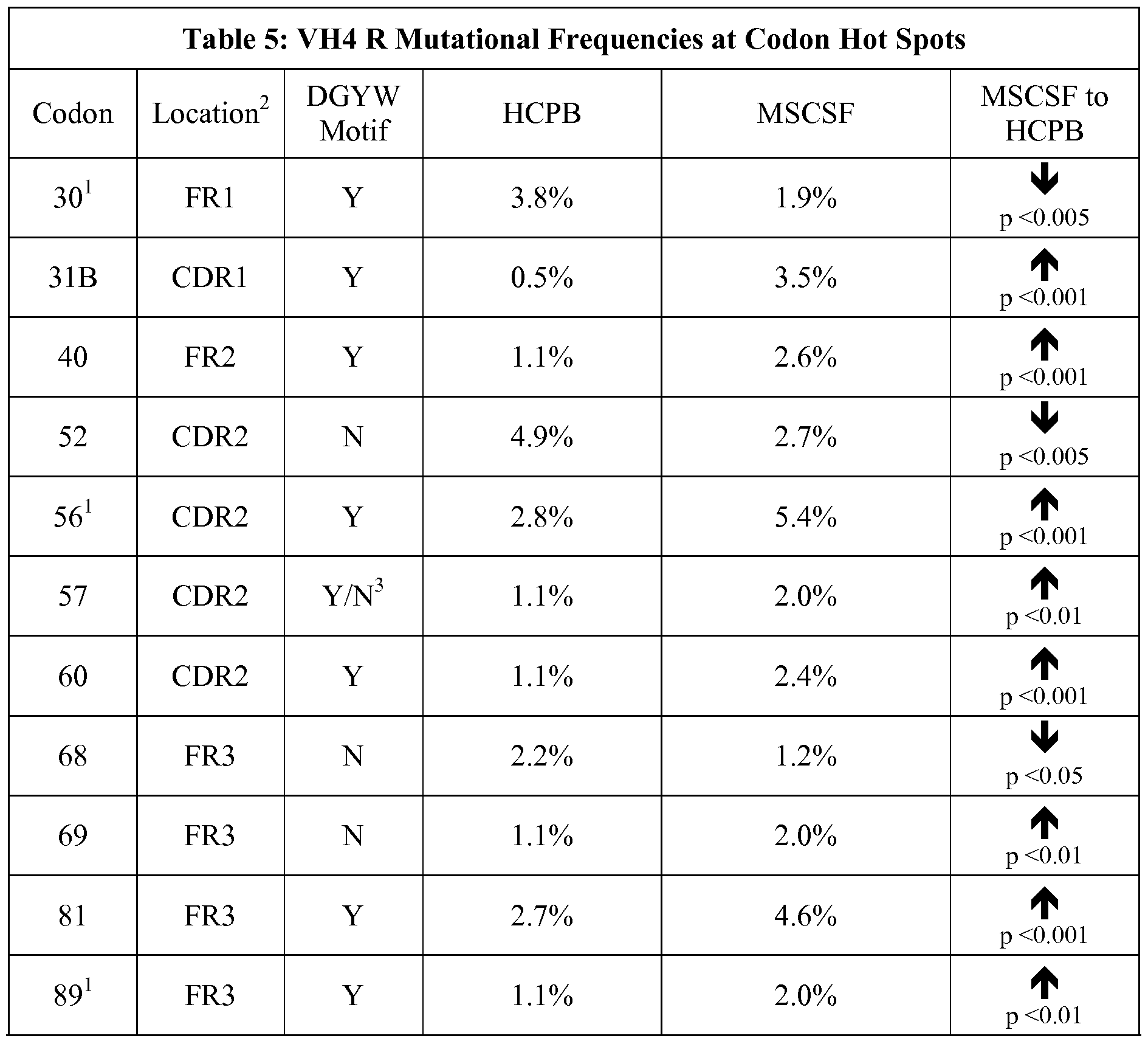 Figure imgf000053_0001
