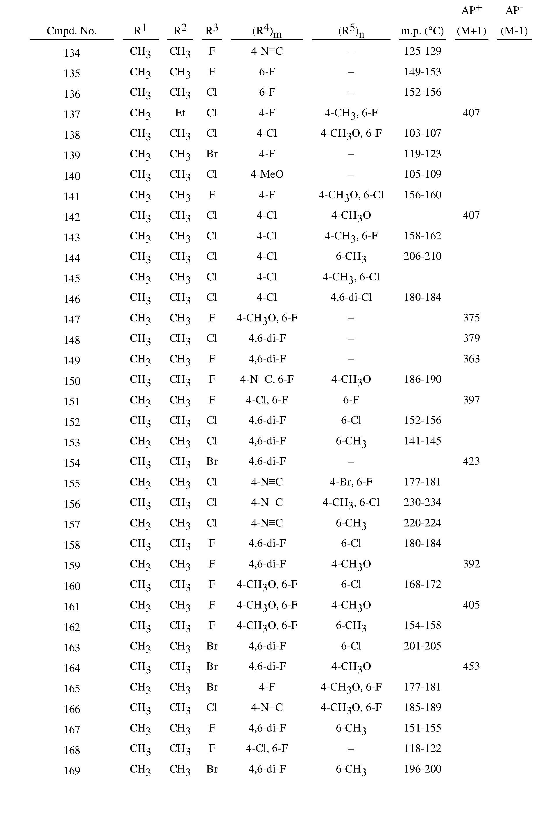 Figure imgf000122_0001