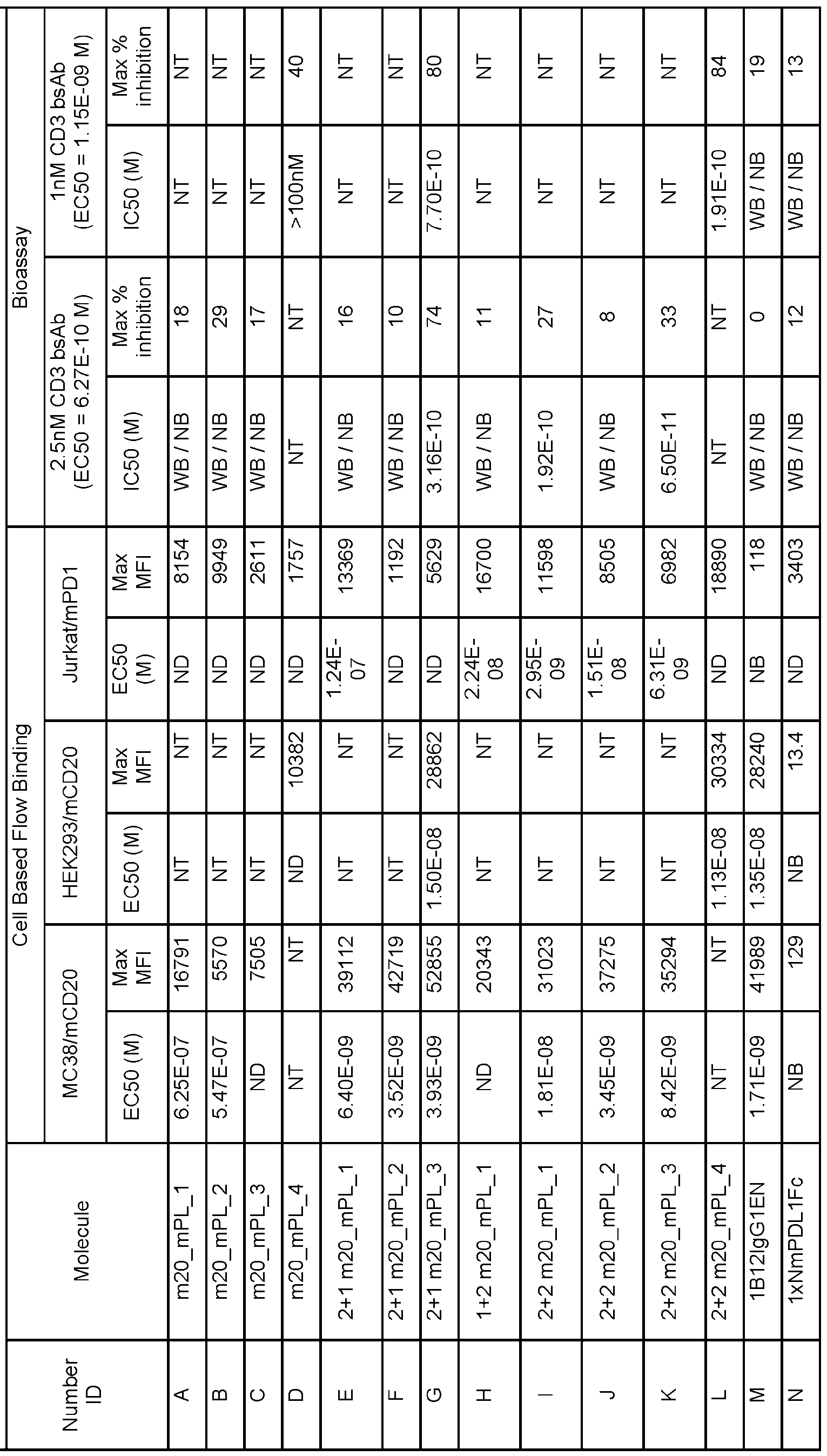 Figure imgf000122_0003