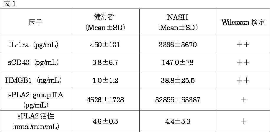Figure JPOXMLDOC01-appb-T000001