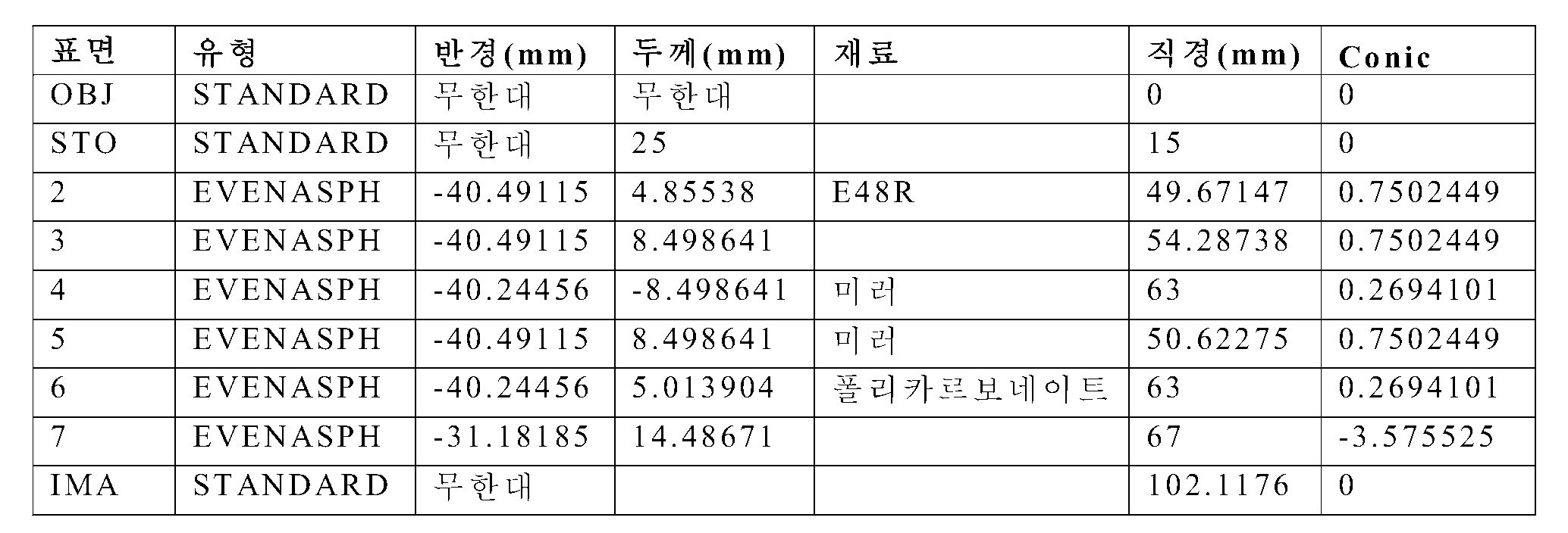 Figure 112017040228457-pct00009