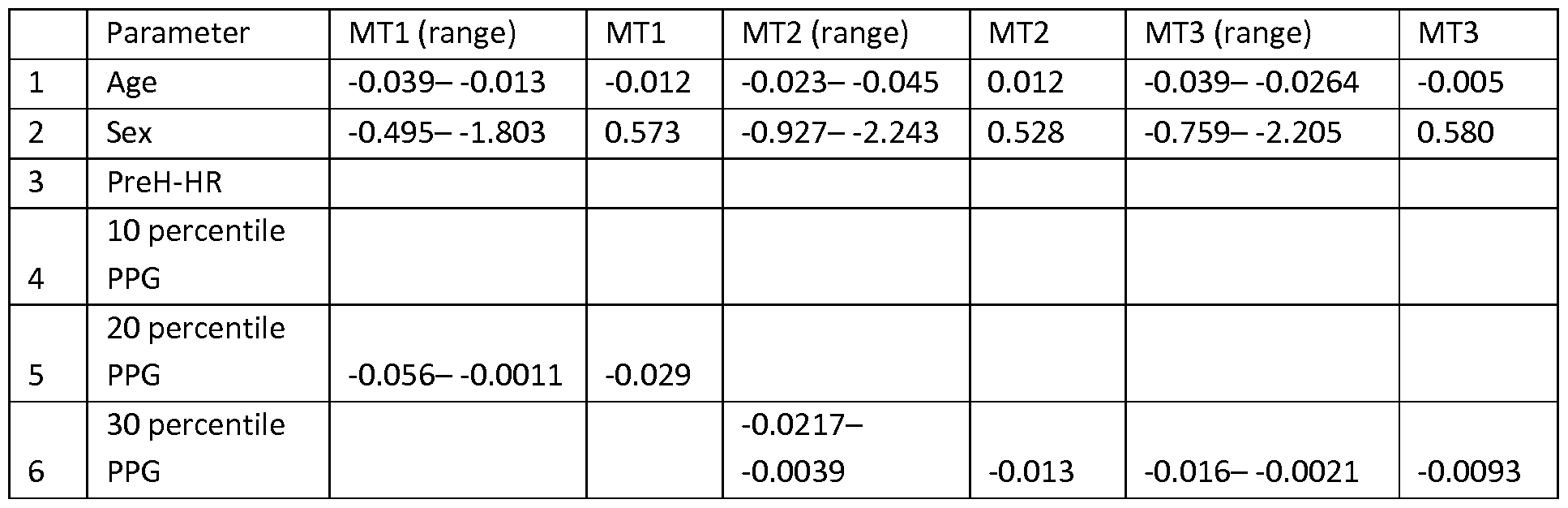 Figure imgf000029_0001