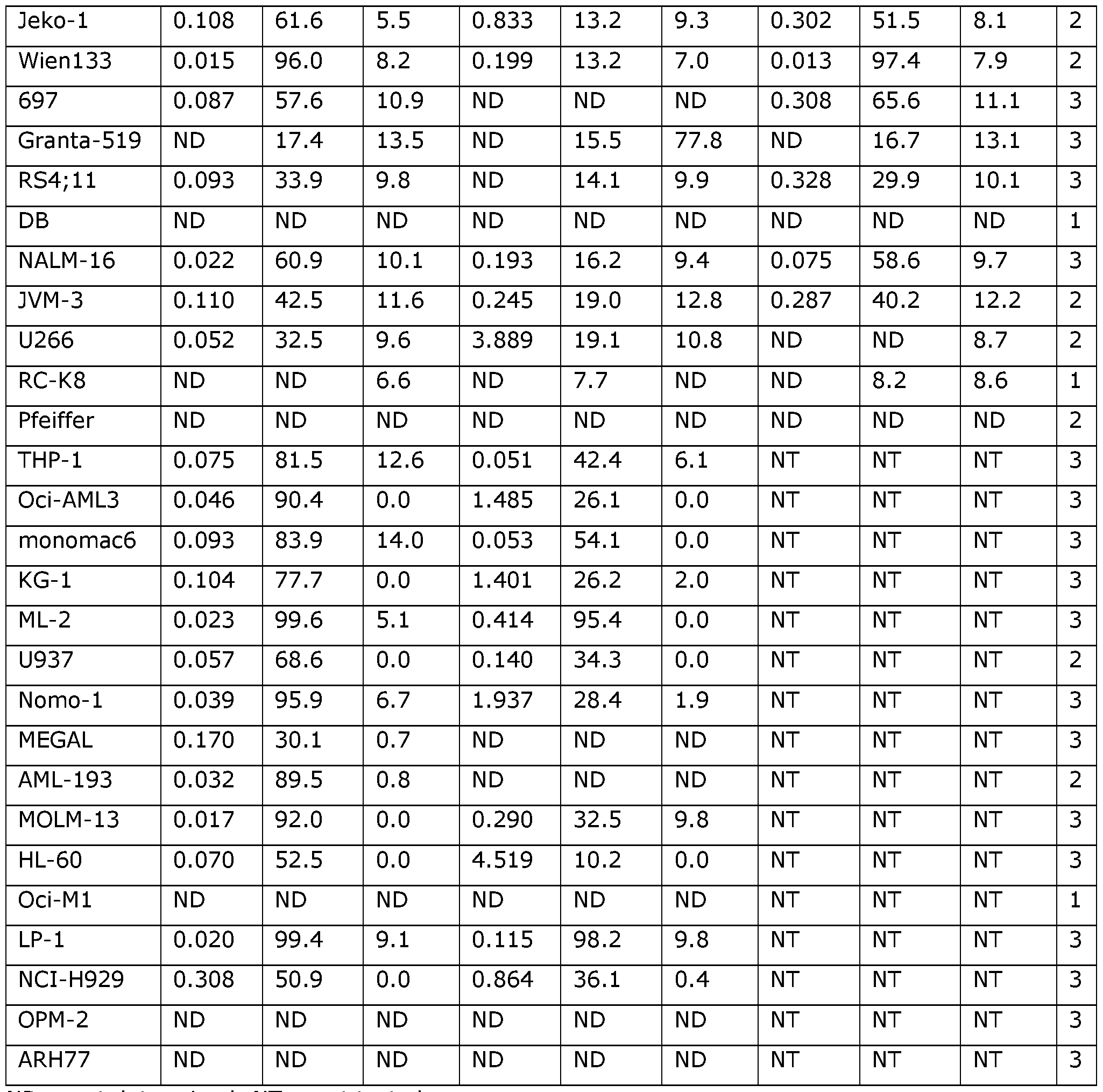 Figure imgf000091_0001