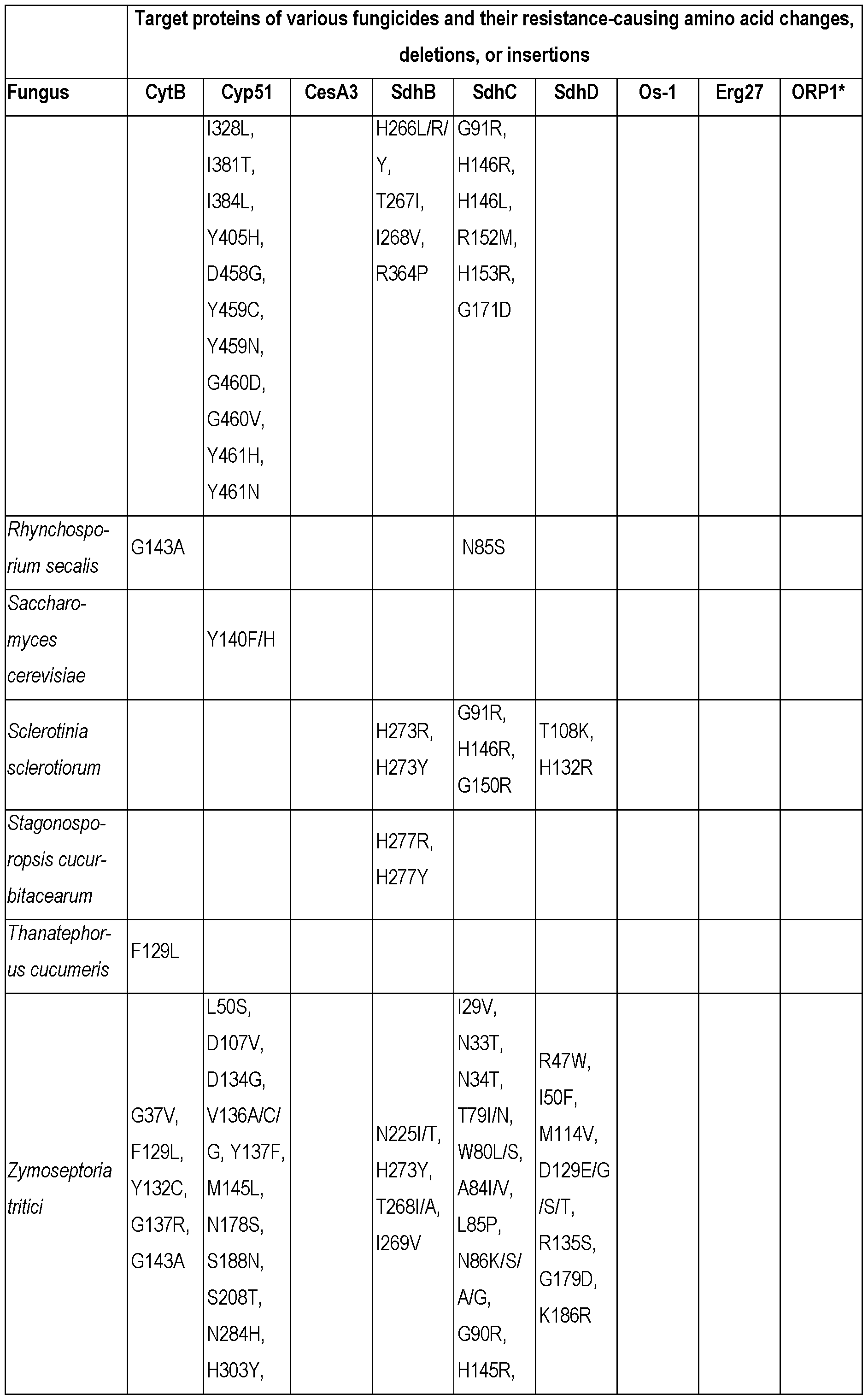Figure imgf000074_0001