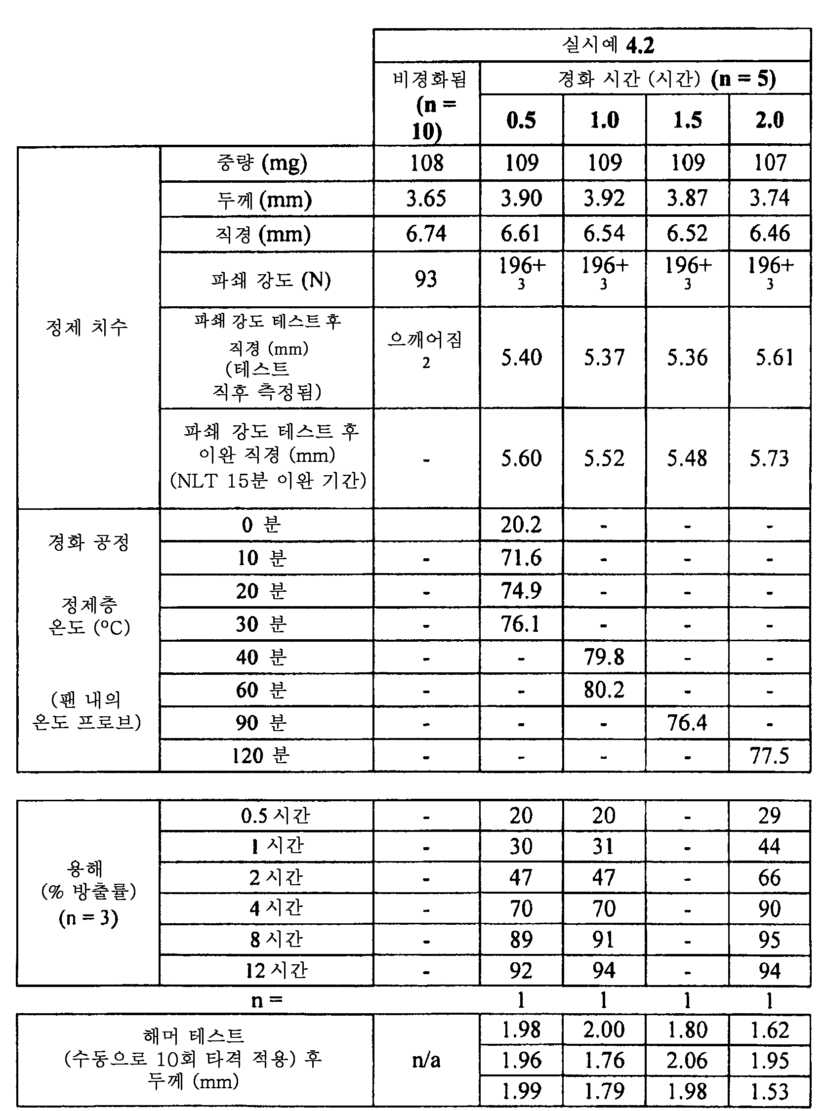 Figure 112015061795592-pat00012