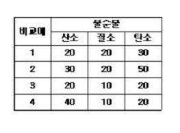 Figure 112008083056161-pct00004