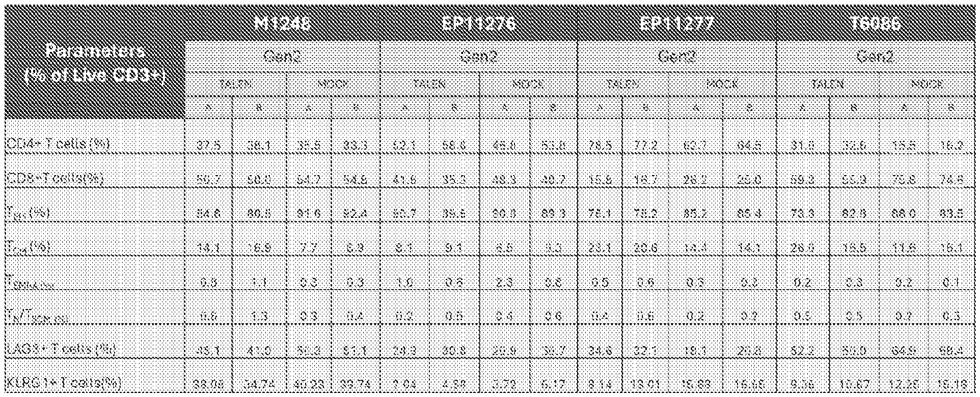 Figure imgf000132_0001