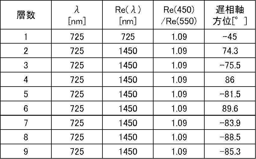 Figure JPOXMLDOC01-appb-T000010