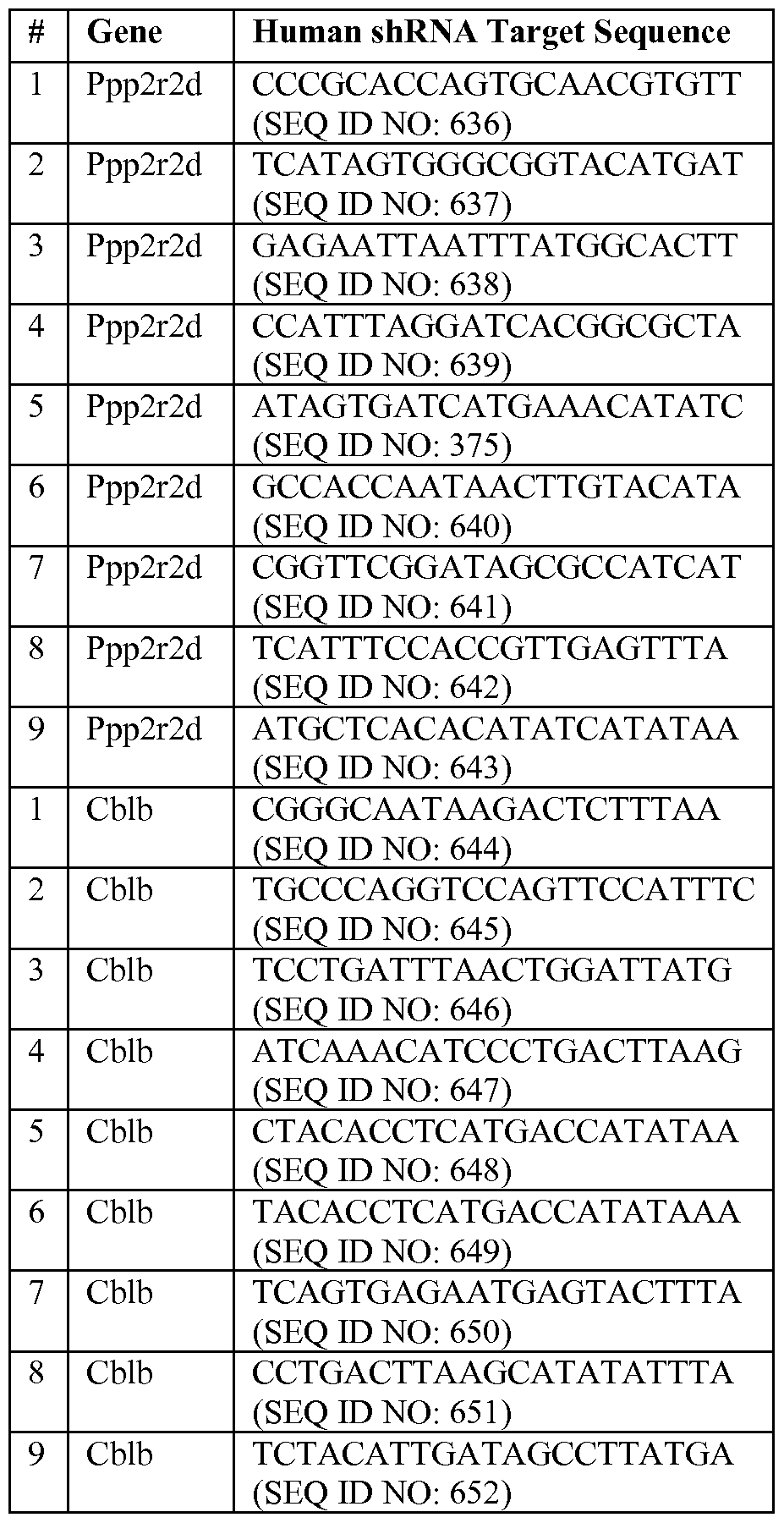 Figure imgf000093_0001