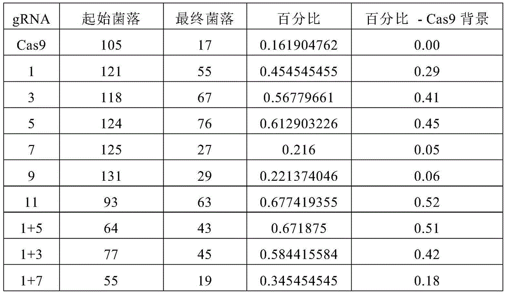 Figure RE-GDA0003859802230000961