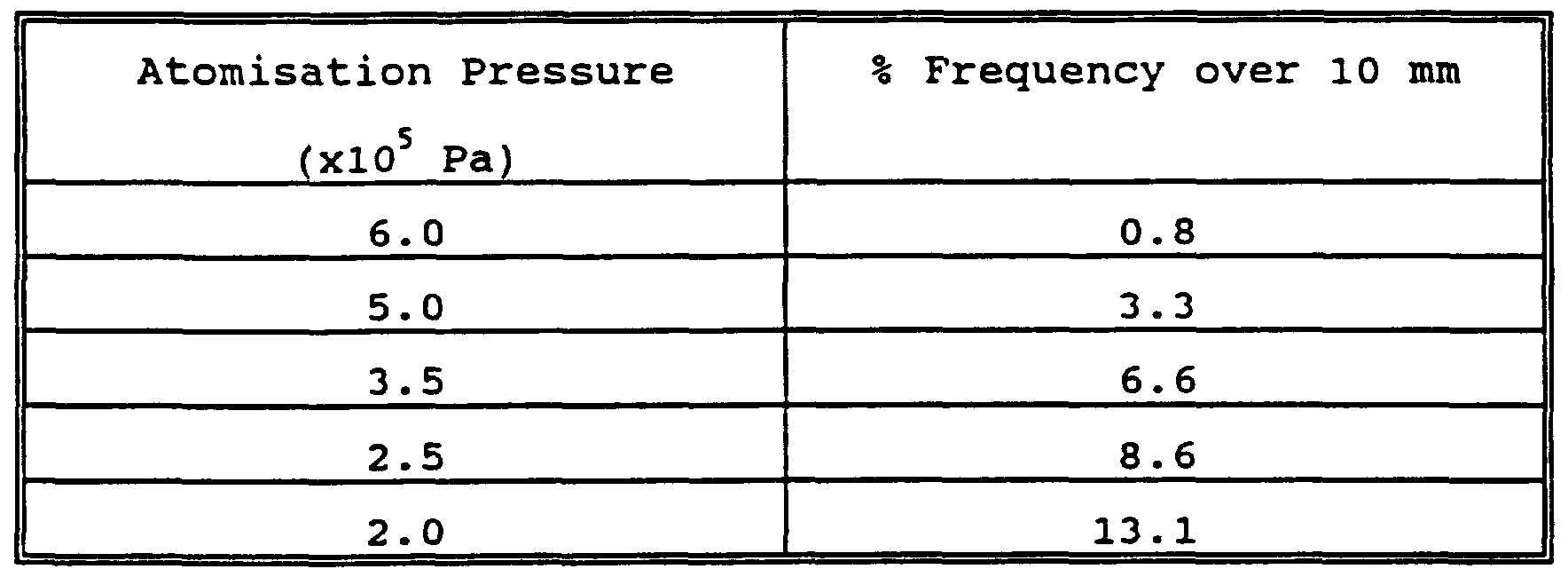 Figure imgf000017_0001