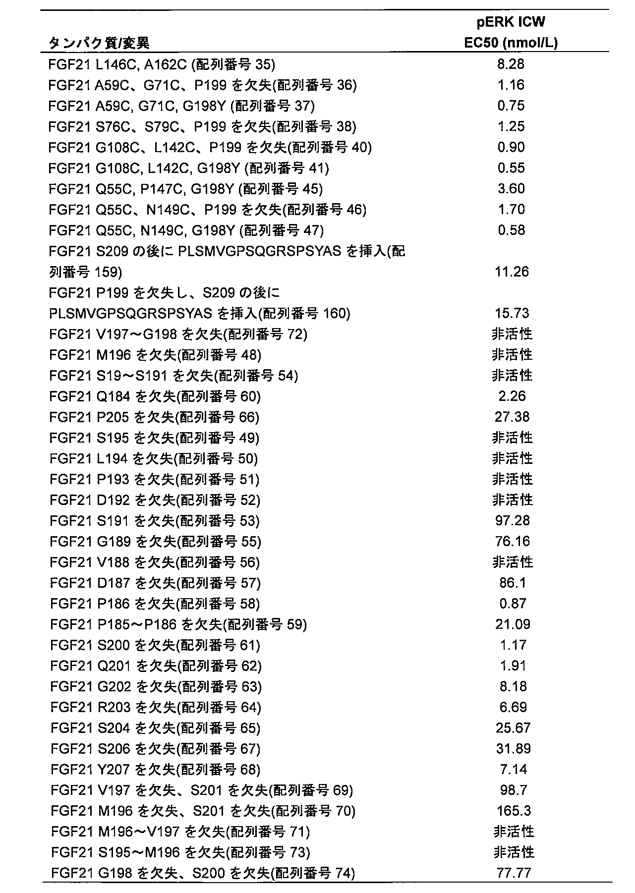 Figure 0007497381000007