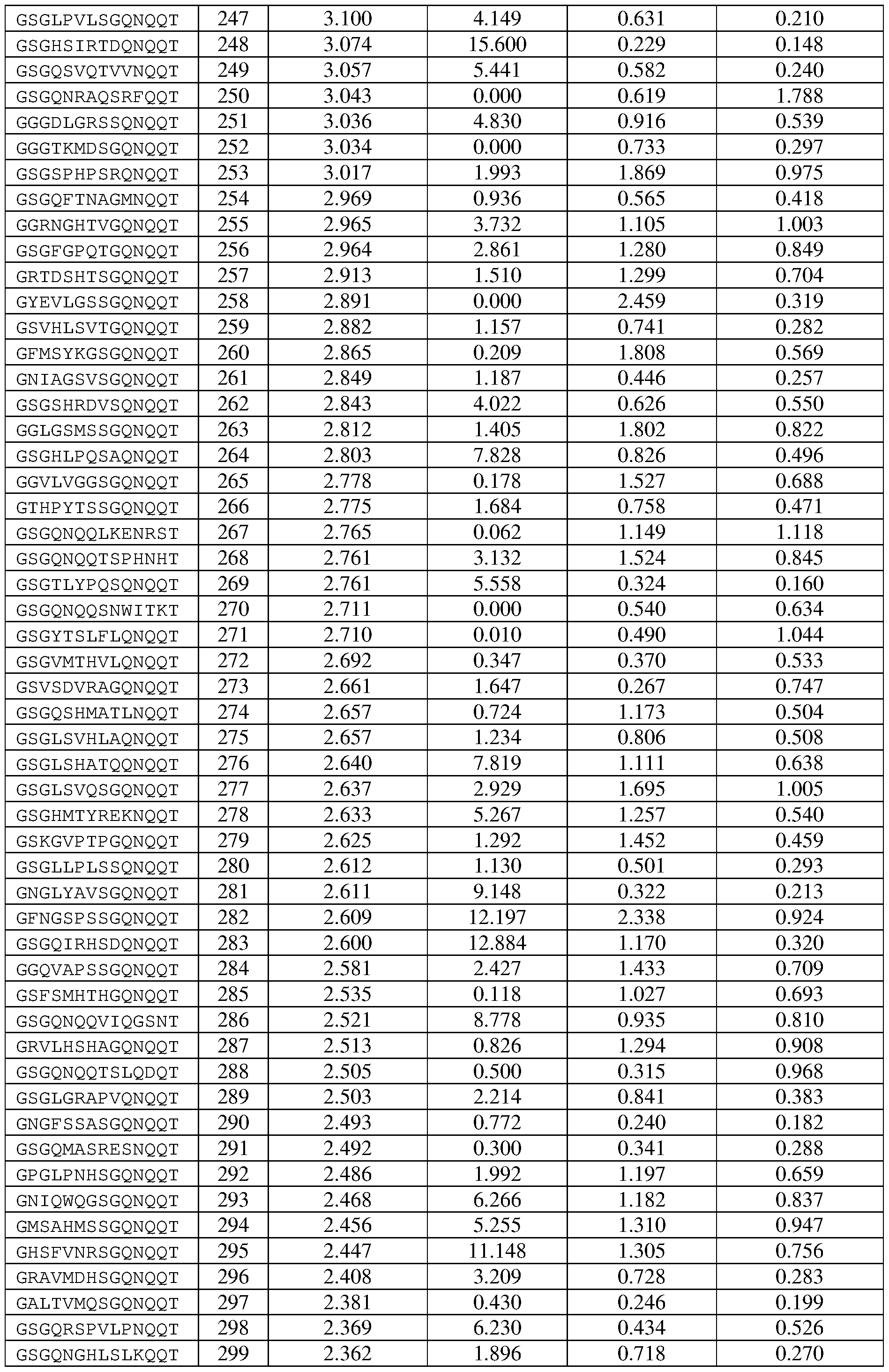 Figure imgf000206_0001
