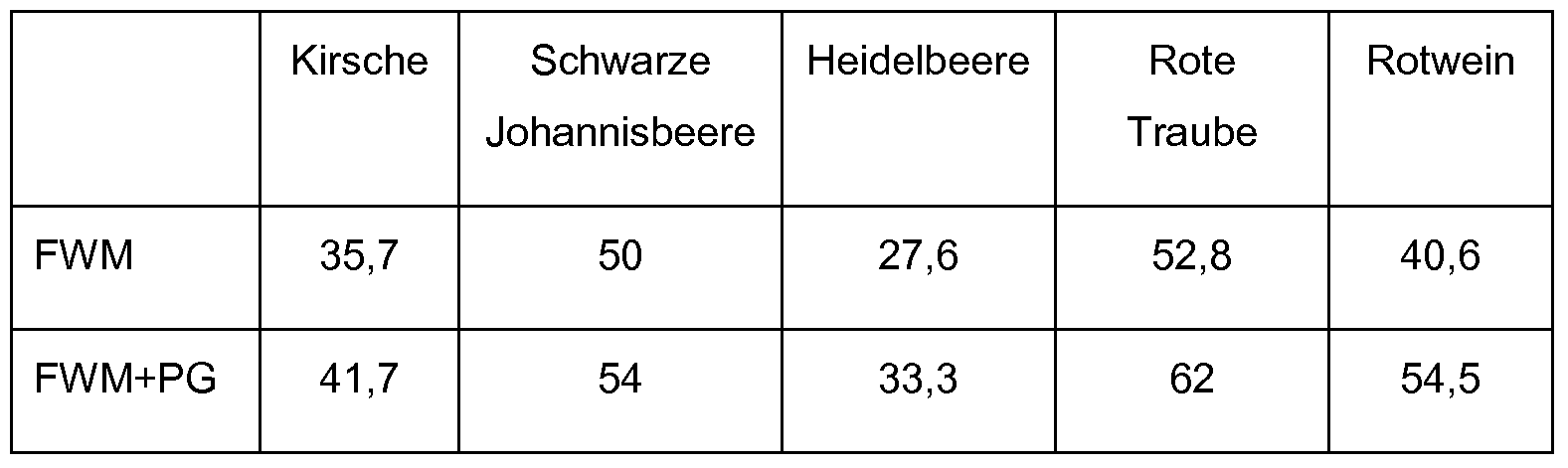Figure imgf000010_0001