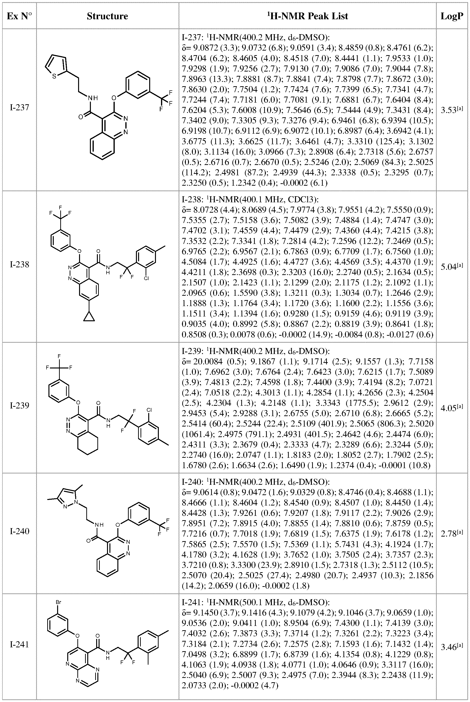 Figure imgf000217_0001
