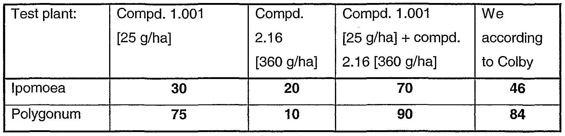 Figure imgf000220_0001