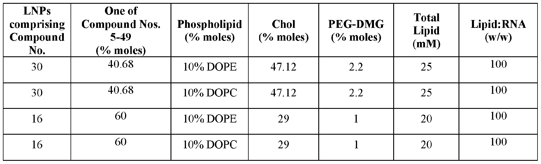 Figure imgf000250_0002