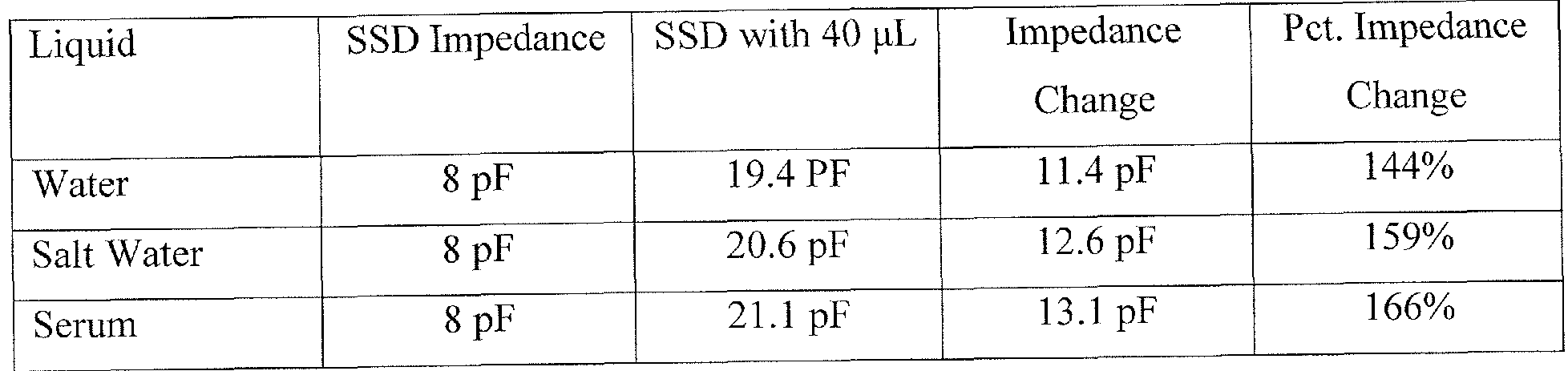 Figure imgf000031_0002