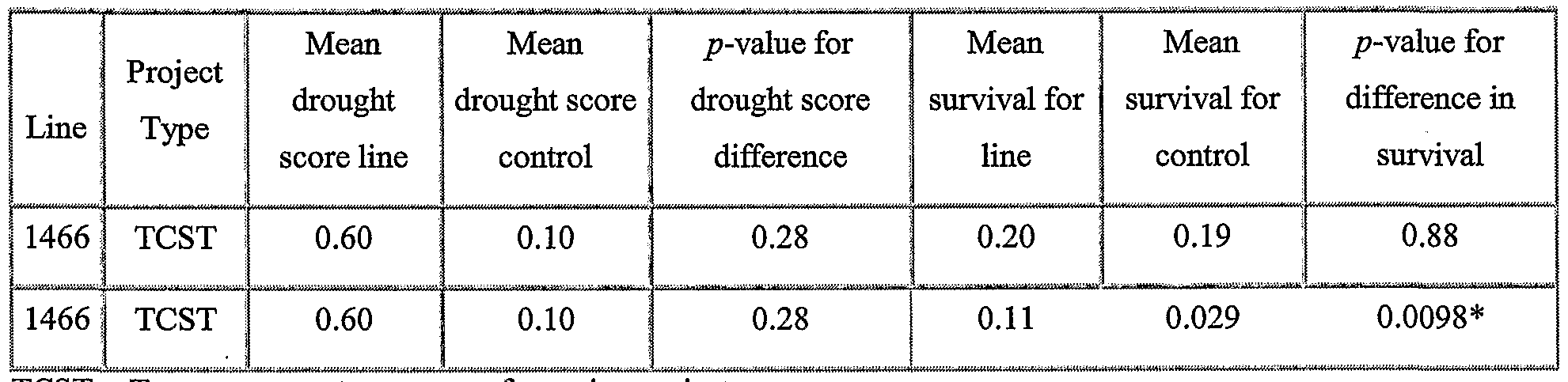 Figure imgf000247_0001
