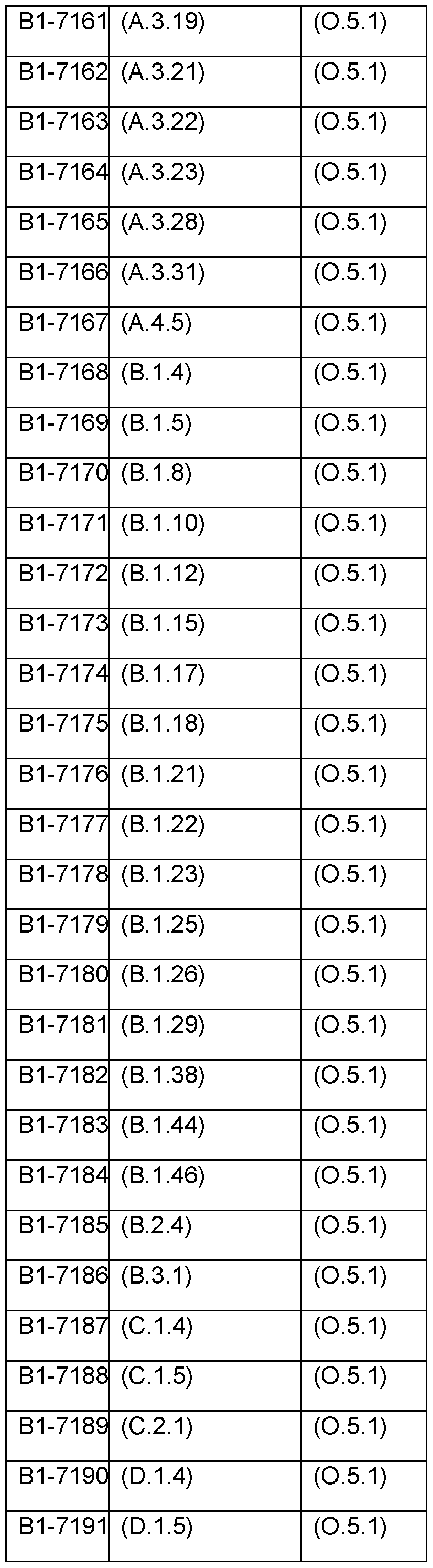 Figure imgf000169_0002